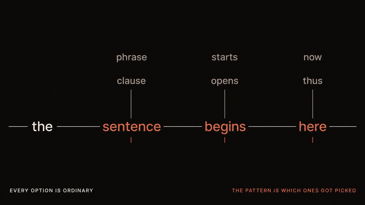 A line of four words, three of them showing stacks of equally ordinary alternative words above, with the selected word marked in ember at each point