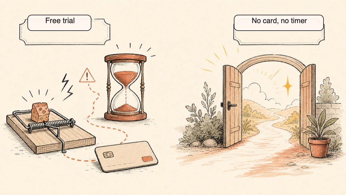 Hand-drawn illustration contrasting Speechify's card-gated three-day trial trap with Yaps' honest free tier that needs no credit card and has no auto-renew countdown.